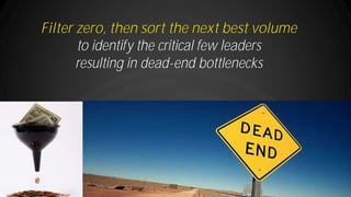 Filter zero, then sort the next best volume
to identify the critical few leaders
resulting in dead-end bottlenecks
 