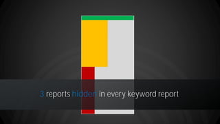 25
3 reports hidden in every keyword report
 