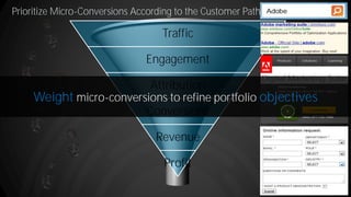 Prioritize Micro-Conversions According to the Customer Path
Traffic
Engagement
Attribution
Conversions
Revenue
Profit
Weight micro-conversions to refine portfolio objectives
 