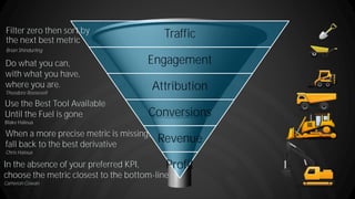 Traffic
Engagement
Attribution
Conversions
Revenue
Profit
Filter zero then sort by
the next best metric
Brian Shindurling
Use the Best Tool Available
Until the Fuel is gone
Blake Haleua
In the absence of your preferred KPI,
choose the metric closest to the bottom-line
Cameron Cowan
When a more precise metric is missing,
fall back to the best derivative
Chris Haleua
Do what you can,
with what you have,
where you are.
Theodore Roosevelt
 