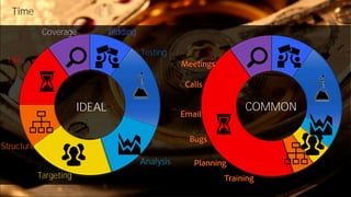 Time
Targeting
Analysis
Testing
BiddingCoverage
Structure
Life
IDEAL COMMON
 