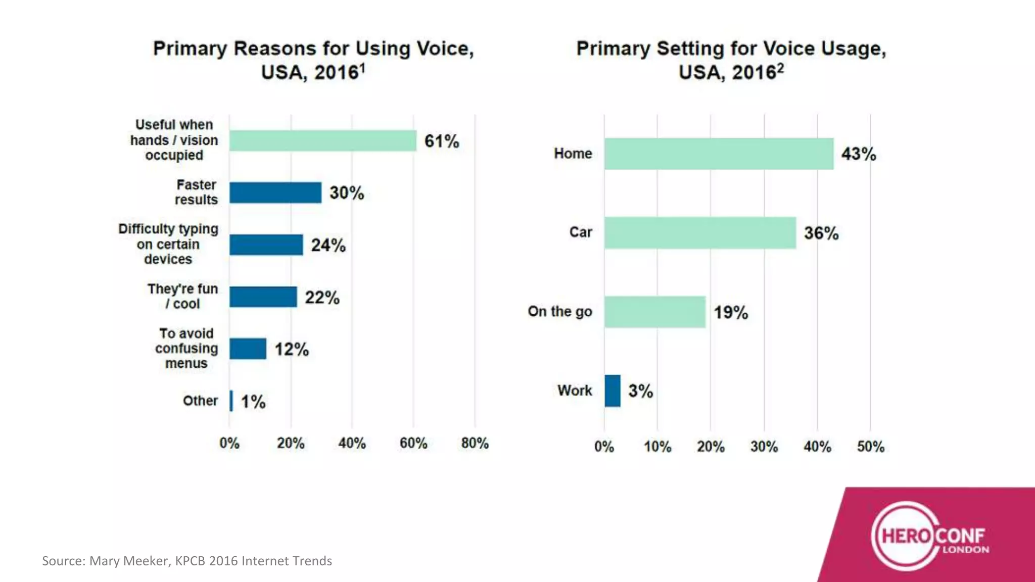 Source: Mary Meeker, KPCB 2016 Internet Trends
 