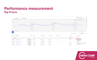 Performance measurement
Big Picture
 