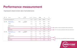 Performance measurement
55.80% of ads are delivered with ad extensions
47,11% of ads are delivered with price extensions
Click rates vary significantly between ad groups
Impression share & click rate of ad extensions
 