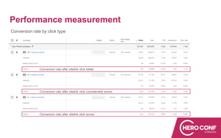 Performance measurement
Conversion rate by click type
Conversion rate after sitelink click better
Conversion rate after sitelink click considerably worse
Conversion rate after sitelink click worse
 