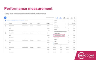 Performance measurement
Deep dive and comparison of sitelink performance
 