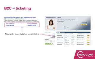 B2C – ticketing
Alternate event dates in sitelinks
 