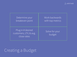 Creating a Budget
Determine your
breakeven point
Plug in # desired
customers, LTV, & avg.
close rates
Solve for your
budge...