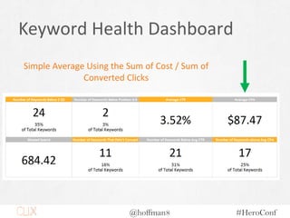 @hoffman8 #HeroConf
Keyword Health Dashboard
Simple Average Using the Sum of Cost / Sum of
Converted Clicks
 
