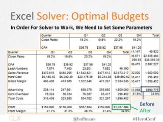 @hoffman8 #HeroConf
Excel Solver: Optimal Budgets
In Order For Solver to Work, We Need to Set Some Parameters
Before
After
 
