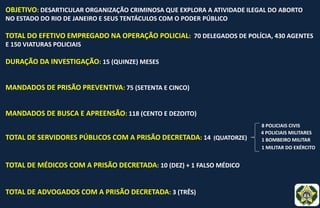 OBJETIVO: DESARTICULAR ORGANIZAÇÃO CRIMINOSA QUE EXPLORA A ATIVIDADE ILEGAL DO ABORTO
NO ESTADO DO RIO DE JANEIRO E SEUS TENTÁCULOS COM O PODER PÚBLICO
TOTAL DO EFETIVO EMPREGADO NA OPERAÇÃO POLICIAL: 70 DELEGADOS DE POLÍCIA, 430 AGENTES
E 150 VIATURAS POLICIAIS
DURAÇÃO DA INVESTIGAÇÃO: 15 (QUINZE) MESES
MANDADOS DE PRISÃO PREVENTIVA: 75 (SETENTA E CINCO)
MANDADOS DE BUSCA E APREENSÃO: 118 (CENTO E DEZOITO)
TOTAL DE SERVIDORES PÚBLICOS COM A PRISÃO DECRETADA: 14 (QUATORZE)
TOTAL DE MÉDICOS COM A PRISÃO DECRETADA: 10 (DEZ) + 1 FALSO MÉDICO
TOTAL DE ADVOGADOS COM A PRISÃO DECRETADA: 3 (TRÊS)
1 MILITAR DO EXÉRCITO
1 BOMBEIRO MILITAR
4 POLICIAIS MILITARES
8 POLICIAIS CIVIS
 
