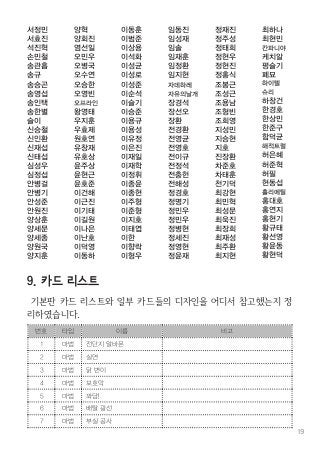 19
서정민
서효진
석진혁
손민철
송관흡
송규
송승곤
송영섭
송인택
송한별
슬이
신승철
신인환
신재섭
신태섭
심성우
심정섭
안병걸
안병기
안성준
안원진
양상훈
양세문
양세종
양원국
양지훈
양혁
양회진
염선일
오민우
오병국
오수연
오승한
오영빈
오프라인
왕영태
우지훈
우효제
원호연
유창재
유호상
윤주상
윤현근
윤호준
이건해
이근진
이기태
이길원
이나은
이난호
이덕영
이동하
이동훈
이범준
이상용
이석화
이성균
이성로
이성준
이순석
이슬기
이승준
이용규
이용성
이유정
이은진
이재일
이재학
이정휘
이종윤
이종현
이주형
이준형
이지호
이태엽
이한
이향락
이형우
9. 카드 리스트
기본판 카드 리스트와 일부 카드들의 디자인을 어디서 참고했는지 정
리하였습니다.
번호 타입 이름 비고
1 마법 전단지 알바몬
2 마법 실연
3 마법 닭 변이
4 마법 보호막
5 마법 꽈당!
6 마법 배탈 광선
7 마법 부실 공사
임동진
임성재
임솔
임재훈
임정환
임지현
자데하레
자유의날개
장경석
장선오
장환
전경환
전영균
전영호
전이규
전정석
전충헌
전해성
정경호
정명기
정민우
정민우
정병현
정세진
정영현
정윤재
정재진
정주성
정태희
정현우
정현진
정홍식
조봉근
조성근
조용남
조형빈
조희영
지성민
지승현
지호
진장환
차준호
차태훈
천기덕
최강현
최민혁
최성문
최욱진
최장희
최재성
최주환
최지현
최하나
최현민
칸파니야
케치알
평슬기
폐묘
하이텔
슈리
하창건
한경호
한상민
한준구
함덕균
해적트럴
허은혜
허준혁
허필
현동섭
홀리에틸
홍대호
홍연지
홍현기
황규태
황선영
황윤동
황현덕
 