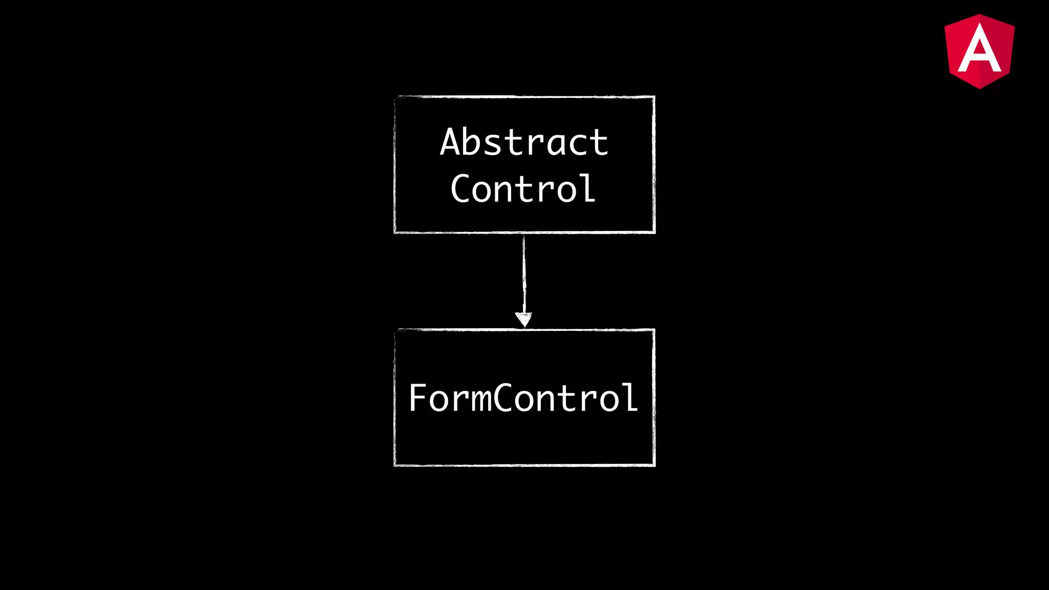 FormControl Abstract Control