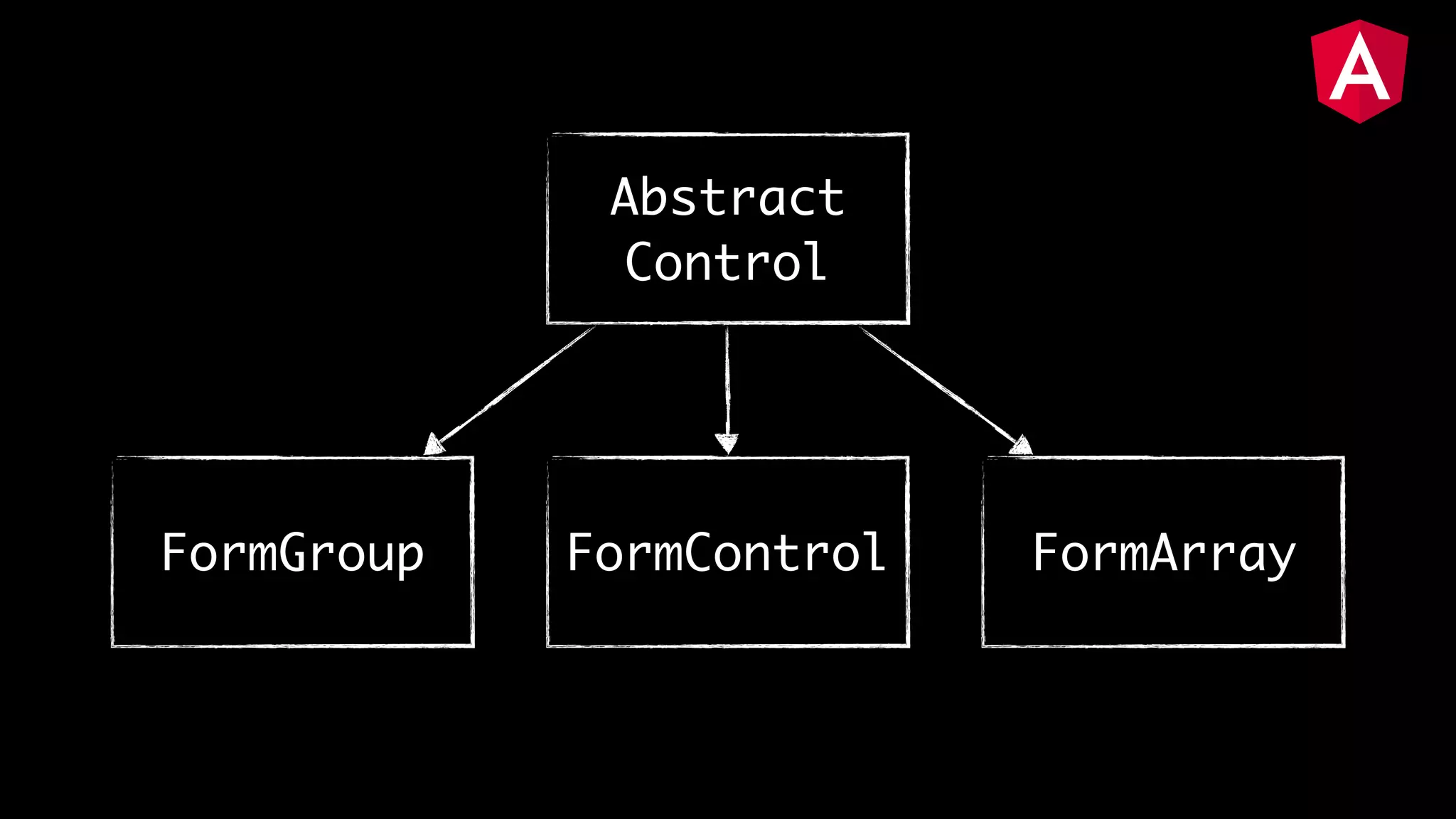 FormControlFormGroup FormArray Abstract Control