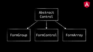 FormControlFormGroup FormArray
Abstract
Control
 