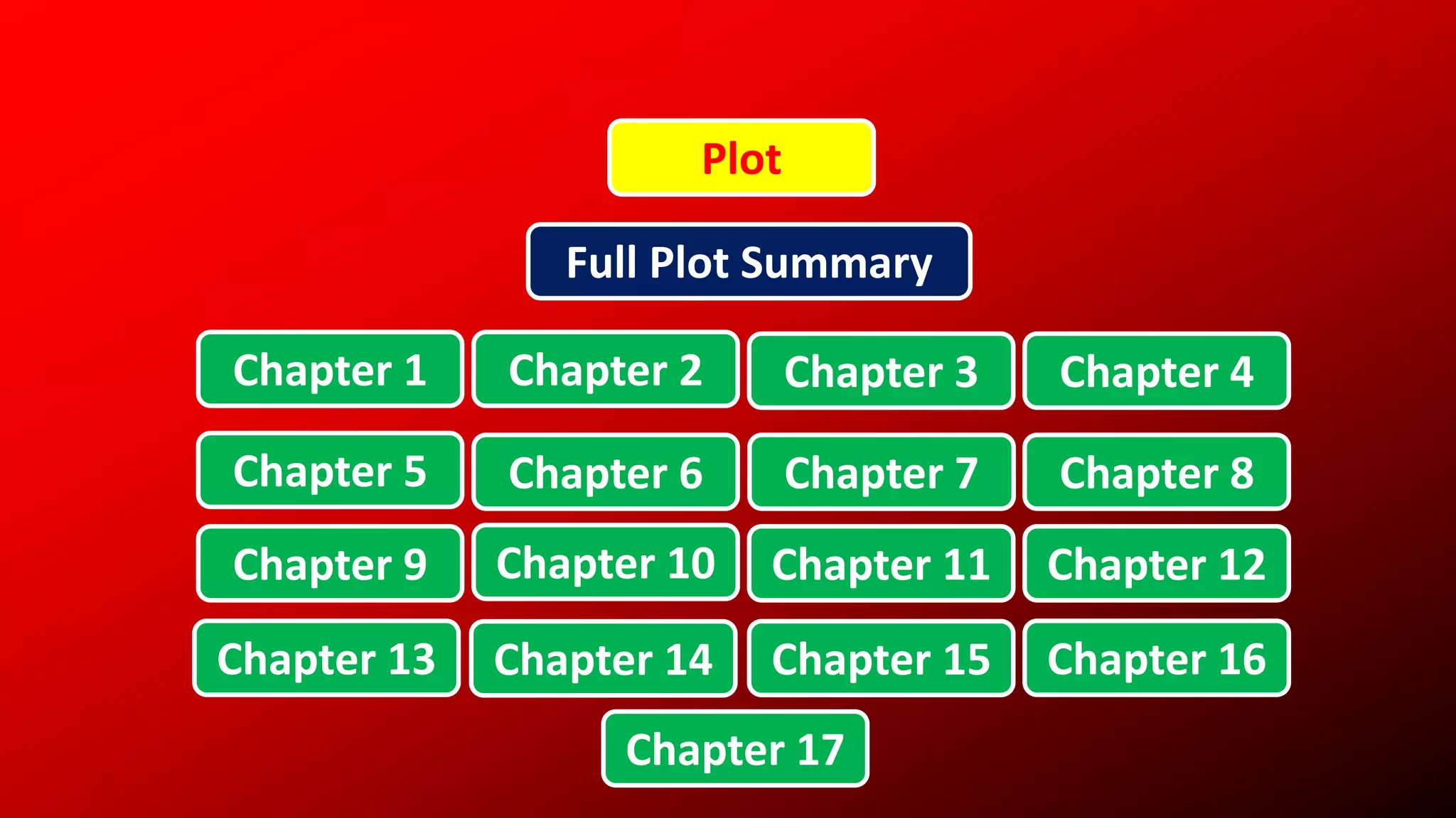 Plot
Full Plot Summary
Chapter 1
Chapter 17
Chapter 5
Chapter 9
Chapter 13 Chapter 14 Chapter 15 Chapter 16
Chapter 10 Chapter 11 Chapter 12
Chapter 6 Chapter 7 Chapter 8
Chapter 2 Chapter 3 Chapter 4
 