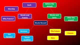 how to write a thesis in a comparative essay