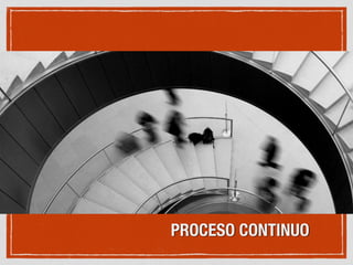 PROCESO CONTINUO
 