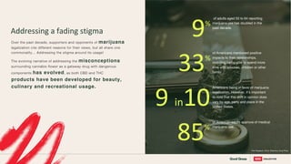of adults aged 50 to 64 reporting
marijuana use has doubled in the
past decade.
Addressing a fading stigma 9%
9 in10
of American adults approve of medical
marijuana use.
85%
of Americans mentioned positive
impacts to their relationships,
including being able to spend more
time with spouses, children or other
family.
33%
Americans being in favor of marijuana
legalization. However, it’s important
to note that this shift in opinion does
vary by age, party and place in the
United States.
Over the past decade, supporters and opponents of marijuana
legalization cite different reasons for their views, but all share one
commonality... Addressing the stigma around its usage!
The evolving narrative of addressing the misconceptions
surrounding cannabis flower as a gateway drug with dangerous
components has evolved, as both CBD and THC
products have been developed for beauty,
culinary and recreational usage.
Pew Research, ACLU, Britannca, Drug Policy
 