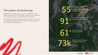 million people, or approximately
22% of Americans use
marijuana million or 22%, (A 38%
increase from 2018.)
.
The power of positioning
Marijuana is no longer seen as a source of distraction, and its
usage has evolved into a billion-dollar industry where consumers
are utilizing the flower for recreational and medical use.
This increase in general knowledge has had a massive impact on
its widespread acceptance across a variety of demos as well as
the quality of strains produced.
55
median income, making users
a financially healthy group.
73k
say that marijuana should be legal
for medical and recreational use.
91%
of Americans support
marijuana legalization.
61%
Pew Research, ACLU, Britannca, Drug Policy
 