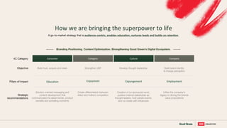 A go-to-market strategy that is audience-centric, enables education, nurtures leads and builds on retention
How we are bringing the superpower to life
Branding Positioning. Content Optimization. Strengthening Good Green's Digital Ecosystem.
Consumer Category Culture Company
Education
Objective Build trust, acquire and retain
Strategic
recommendations
Employment
Expungement
Utilize the company’s
legacy to driving the brands
value propositions
Create differentiation between
direct and indirect competition
Enjoyment
Creation of co-sponsored work,
position internal stakeholder as
thought leaders, host panels events,
and co-create with influencers
Solution oriented messaging and
content development that
communicates the latest trends, product
benefits and activating moments
4C Category
Strengthen USP Develop thought leadership Build brand identity
& change perception
Pillars of Impact
 
