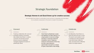 Strategic foundation
And will enable Good Green to emotionally connect and form a meaningful bond that allows
for an authentic endorsement of the brand on behalf of the audience.
Strategic themes to set Good Green up for creative success
Connect
Fostering a relationship with consumer
archetypes wanting a momentary
bliss enables Good Green to create a
connection that will drive product
demand empower widespread
messaging regarding the brand’s of
philanthropic efforts.
Cultivate
Good Green’s philanthropic causes
are ingrained in its DNA, placing it in a
unique position to serve as a bridge
and draw in consumers where the
competition cannot. People are
looking for enhancement of their lives,
but they're also looking for
opportunities to be part of a change
for good. Good Green is that change.
Celebrate
Like Mavericks, Good Green is a
brand that will be the first of many!
The brand's work enables it to be
a changing force that accelerates
a new way forward, defies the
odds, and simply does it differently
similar to its target audience.
 