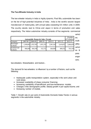 11
The Two-Wheeler Industry in India
The two-wheeler industry in India is highly dynamic. Post 90s, automobile has been
on the list of high potential industries of India . India is the world's second largest
manufacturer of motorcycles, with annual sales exceeding 8.5 million units in 2009.
The country stands next to China and Japan in terms of production and sales
respectively. The Indian automotive industry consists of five segments: commercial
vehicl
es;
multi-
utility
vehicl
es &
pass
enger
cars;
two-wheelers; threewheelers and tractors .
The demand for two-wheelers is influenced by a number of factors, such as the
following:
 Inadequate public transportation system, especially in the semi-urban and
rural areas;
 Increased availability of cheap consumer financing;
 Increasing availability of fuel-efficient and low-maintenance models;
 Changes in the demographic profile; Steady growth in per capita income; and
 Increasing number of models.
Table 1: Growth rate (in per cent) of Automobile Domestic Sales Trends in various
segments in the automobile industry
Automobile Domestic Sales Trends
(Number
of Vehicles)
Category 2007-08 2008-09 2009-10 2010-11 2011-12 2012-13
Passenger
Vehicles
1,549,882 1,552,703 1,951,333 2,501,542 2,618,072 2,686,429
Commercial
Vehicles
490,494 384,194 532,721 684,905 809,532 793,150
 