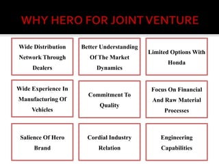 

Joint Venture came up in June 1984 -Hero Honda Motors Ltd.



Honda would provide technical know how and assist in set...