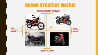 GRAND STRATEGY MATRIX
RAPID MARKET GROWTH
STRONG
COMPETITVE
POSITION
WEAK
COMPETITVE
POSITION
SLOW MARKET
 