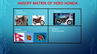 ANSOFF MATRIX OF HERO HONDA
Market
penetration
Product
development
Market
development
Market
diversification
 