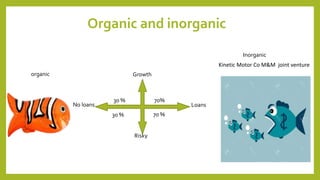 Organic and inorganic
70%
Growth
30 %
Inorganic
organic
30 % 70 %
Risky
No loans Loans
Kinetic Motor Co M&M joint venture
 