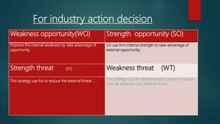 For industry action decision
Weakness opportunity(WO) Strength opportunity (SO)
Improve the internal weakness by take advantage of
opportunity .
SO use firm internal strength to take advantage of
external opportunity.
Strength threat (ST) Weakness threat (WT)
This strategy use for to reduce the external threat . This strategy use for defensive tactic aimed to reduce
internal weakness and external threat .
 