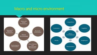 Macro and micro environment
 