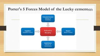Porter's 5 Forces Model of the Lucky cement(Q2)
 