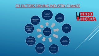 Q3 FACTORS DRIVING INDUSTRY CHANGE
Industry
Emerging
internet/
application
Product
innovation
Change
growth rate
Increase
globalization
Change in
cost
&efficiency
Technology
change/
manufacturi
ng
Entry or exit
of major firm
Influence and
government
Poliy
Changes
Differentiated
products
 
