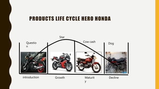PRODUCTS LIFE CYCLE HERO HONDA
Questio
n
Star
Cow cash
Dog
introduction Growth Maturit
y
Decline
 