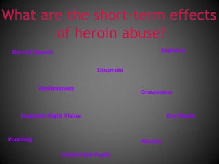 What are the short-term effects of heroin abuse?EuphoriaSlurred SpeechInsomniaRestlessnessDrowsinessImpaired Night VisionDry MouthVomitingNauseaConstricted Pupils