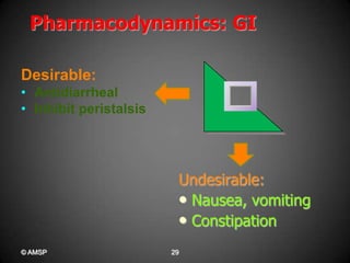 Cough suppressionUndesirable:EuphoriaRespirationSedationEndocrineeffects