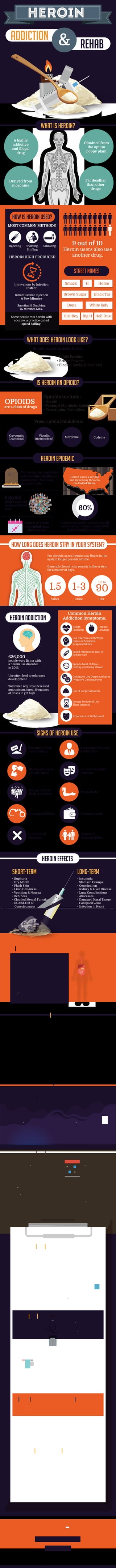 HEROINHEROIN
ADDICTION
REHAB&
WHAT IS HEROIN?
WHAT DOES HEROIN LOOK LIKE?
HOW LONG DOES HEROIN STAY IN YOUR SYSTEM?
IS HEROIN AN OPIOID?
HEROIN EPIDEMIC
A highly
addictive
and illegal
drug
Derived from
morphine
Far deadlier
than other
drugs
Obtained from
the opium
poppy plant
HOW IS HEROIN USED?
STREET NAMES
MOST COMMON METHODS
Heroin comes in many forms:
9 out of 10
Heroin users also use
another drug.HEROIN HIGH PRODUCED
Injecting
Intravenous by Injection
Instant
Intramuscular Injection
A Few Minutes
Snorting & Smoking
15 Minutes Max.
Some people mix heroin with
cocaine, a practice called
speed balling.
Snorting-
Sniﬃng
Smoking
• White Powder
• Brown Powder
• Black & Sticky (Black Tar)
Opioids include:
• Heroin
• Fentanyl (Synthetic Opioid)
• Prescription Painkillers
Prescription Painkillers:
Smack
Dope
Horse
Black TarBrown Sugar
White lady
H
Girl/Boy Hell DustBig H
OPIOIDS
are a class of drugs
Oxycontin
(Oxycodone)
The heroin user population
and overdose deaths are
continuing to rise at an
aggressive rate.
For chronic users, heroin may linger in the
system longer periods of time.
Generally, heroin can remain in the system
for a matter of days.
948,000
people reported
using heroin in
2016.
Increase in heroin users among all
income levels between years 2002
to 2004 and 2011 to 2013.
Reports of heroin
use tripled from
2007 to 2014.
Vicodin
(Hydrocodone)
Morphine Codeine
Heroin poses a serious
and increasing threat to
the United States.
RIP
60%
Saliva
1.5 1-3
Urine
90
Hair
Up to
Use often lead to tolerance
development.
Tolerance requires increased
amounts and great frequency
of doses to get high.
626,000
people were living with
a heroin use disorder
in 2016.
Common Heroin
Addiction Symptoms:Heroin Addiction
SIGNS OF HEROIN USE
HEROIN OVERDOSE
Health
Problems
Intense
Cravings
Use Interferes with Work,
Home or Academic
Responsibilities
Failed Attempts to Quit or
Reduce Use
Spends Most of Time-
Getting and Using Heroin
Continues Use Despite Adverse
-Negative Consequences
Use of Larger Amounts
Longer Periods of Use
Than Intended
Experience of Withdrawal
Presence of Drug
Paraphernalia
Appearance-Hygiene
Not Kept Up
Missing Money or
Valuable Items
Unusual-Secretive
Behavior
Change of Social
Circle & Hobbies
Track Marks
Criminal Problems Financial Issues
Unexplained
Absences
• Euphoria
• Dry Mouth
• Flush Skin
• Limb Heaviness
• Vomiting & Nausea
• Itchiness
• Clouded Mental Function
• In-And-Out of
Consciousness
Aka “Nodding Out”
• Insomnia
• Stomach Cramps
• Constipation
• Kidney & Liver Disease
• Lung Complications
• Abscesses
• Damaged Nasal Tissue
• Collapsed Veins
• Infection in Heart
Valves and Lining
• Mental Disorders
• Menstrual Irregularity
• Sexual Dysfunction
• Death by Accident,
Violence or Suicide
Neglect of
Responsibilities
HEROIN EFFECTS
SHORT-TERM
Injection drug use related infectious
diseases:
Heroin overdose is extremely dangerous and often results in:
Additives can lead to
permanent damage of:
Heroin containing additives,
such as starch or sugar is
known to clog blood vessels.
RISKS
LONG-TERM
HIV Hepatitis
Lungs
Liver
Kidneys
Brain
Slow
Breathing
Unresponsiveness Respiratory
Failure
Bluish Skin Due
to Poor Circulation
Varied Mental
Eﬀects
Nervous System
Damage
Permanent Brain
Damage
Coma & Death
HEROIN DEATHS
From 2002-2013,
Heroin overdose deaths
quadrupled.
In 2013, U.S. states reported
a spike in overdose deaths
from fentanyl- laced heroin.
Fentanyl is more powerful
than heroin and will cause
even long-time users to
overdose.
Heroin overdose deaths
are increasing in many
cities and counties
across the U.S.
HEROIN WITHDRAWAL SYMPTOMS
3-4
Days After Use
Symptoms Peak
6-8
Hours After Last Use
Withdrawal Begins
When addicted to heroin stopping use causes severe withdrawals.
• Flu-like symptoms
• Restlessness
• Bone-Muscle Pain
• Sleep Disturbances
• Panic
• Insomnia
• Tremors
• Stomach Pain
• Vomiting
• Diarrhea
• Hot-Cold Flashes
• Strong Cravings
HEROIN WITHDRAWAL SYMPTOMS
HEROIN REHAB DURING PREGNANCY
More people seek treatment for heroin
addiction than for any other illicit drug.
In 2011:
300,000
people received
medication-assisted
treatment for opioid
addiction.
306,000
received methadone
at opioid treatment
centers.
51%
of opioid treatment
centers oﬀered
buprenorphine.
In 2016:
43%
attended support groups
• Narcotics Anonymous
• Heroin Anonymous
23%
received treatment
at an inpatient rehab
• Untreated heroin addiction during pregnancy can be
devastating for unborn babies.
• Methadone and buprenorphine are used in treatment
of pregnant women.
Beneﬁts:
MEDICATIONS
• Buprenorphine
• Methadone
• Naltrexone
THERAPY METHODS
• Cognitive-Behavioral Therapy
(CBT)
• Contingency Management
• Individual – Group
Counseling
INPATIENT
• Short-term Residential
• Long-term Residential
• Partial Hospitalization
OUTPATIENT
• Intensive Day Treatment
• Individual & Group Counseling
• Support Groups
HEROIN DRUG REHAB
• Heroin is extremely diﬃcult to quit, and rehab is
essential for recovery.
• Treatment portions of rehab begin after
detoxiﬁcation.
26%
of rehab admits identify heroin as their primary
drug of abuse (SAMHSA, 2015).
• Stabilized fetal opioid levels
• Reduced prenatal withdrawal
• Link to treatment for infectious diseases
• Decrease risk of transmission to unborn baby
• Quality prenatal care
https://www.cdc.gov/vitalsigns/heroin/index.html
https://www.dea.gov/resource-center/2016%20NDTA%20Summary.pdf
https://www.dea.gov/divisions/hq/2016/hq062716_attach.pdf
https://www.drugabuse.gov/publications/treating-opioid-use-disorder-during-pregnancy/treating-opioid-use-disorder-during-pregnancy
https://www.samhsa.gov/data/sites/default/ﬁles/NSDUH-FFR1-2016/NSDUH-FFR1-2016.htm
FIND REHAB CENTERS
(877) 322-2450
FINDREHABCENTERS.ORG
Resources:
 
