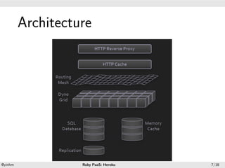 .




             Architecture
.




    .                                  .
    @yinhm             Ruby PaaS: Heroku   7/18
 