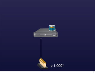 x 1,000?
           11
 