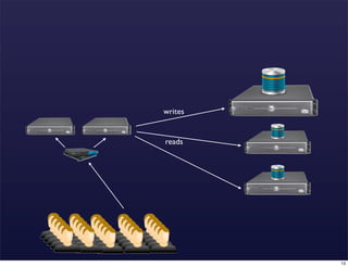 writes


reads




         13
 