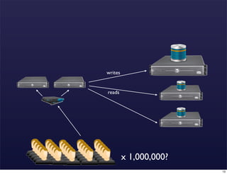 writes


reads




         x 1,000,000?
                        13
 