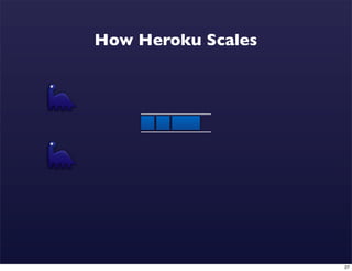 How Heroku Scales




                    27
 