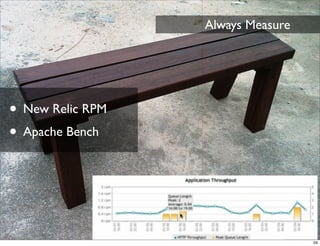 Always Measure




• New Relic RPM
• Apache Bench



                                   29
 