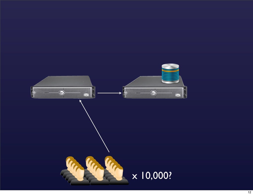 X 10 000 12
