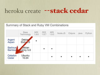 heroku create --stack cedar
 
