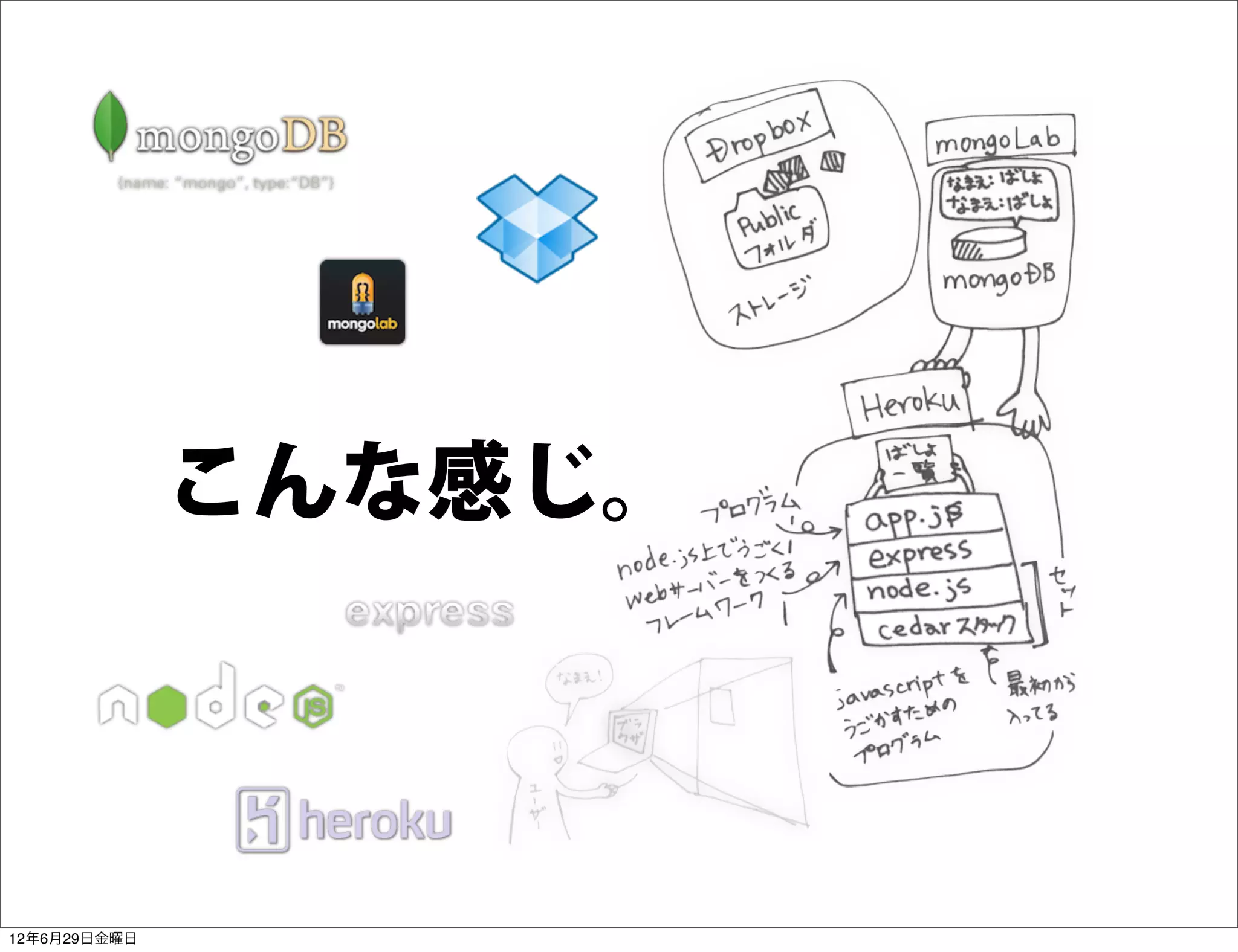 こんな感じ。



12年6月29日金曜日
 