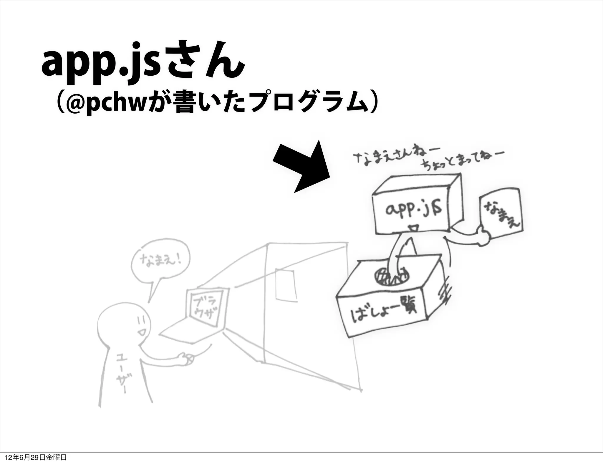 app.jsさん
      （@pchwが書いたプログラム）




12年6月29日金曜日
 