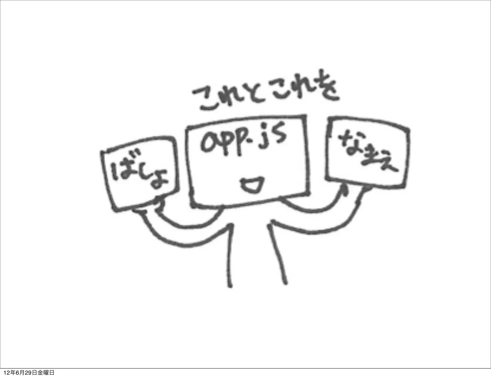 12年6月29日金曜日
 